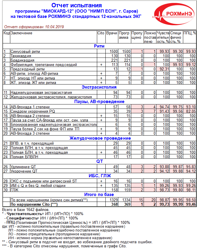 отчёт_апрель_2.wmf