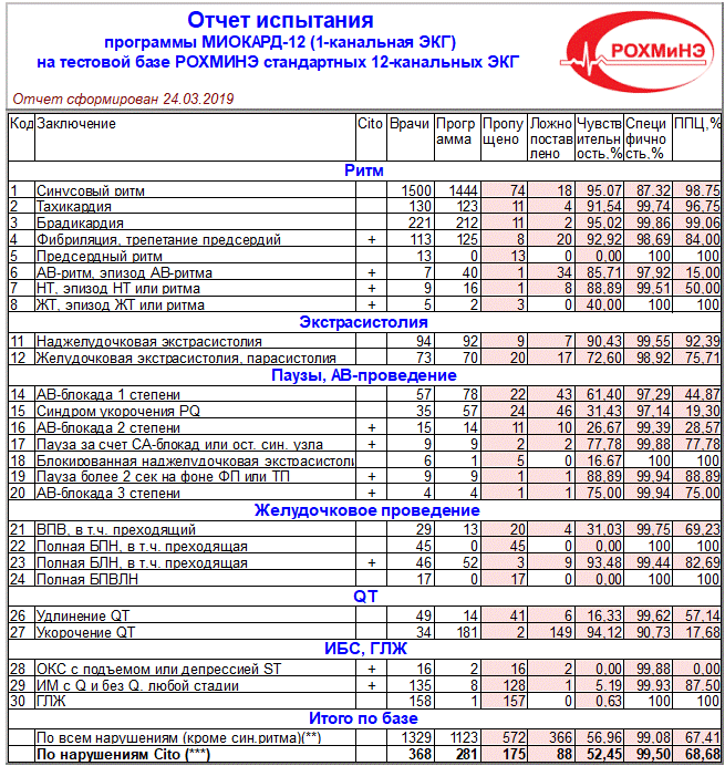 Отчёт_1_кан_посл.wmf